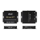 2K HDMI over IP Transmitter - 2G Omega-Serie