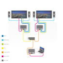 AV over IP Transmitter, Rugged Gehäuse, Neutrik, Multimode