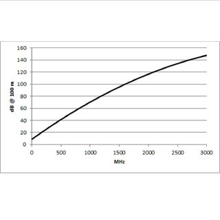 Videokabel SC-Monomax; 1 x 0,32; Antistatic-PVC  2,70 mm; 75 O; wei