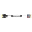 RCA-Cinch-Patchkabel, unsymmetrisch SC-Onyx, 1  x  0,25...