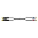 RCA-Cinch-Patchkabel, unsymmetrisch SC-Onyx, 1  x  0,25...