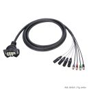 Sommer cable MADI Anschluss-System , rearTWIST® BNC...