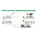 InLine® HDMI USB KVM Extender, Verlängerung über UTP, 4K bis 100m