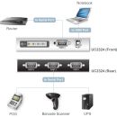 ATEN UC2324 Konverter Hub USB zu 4x Seriell RS232 9pol