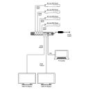 UHD+ 4 x 2 HDMI Matrix with PiP - Cypress CPLUS-V4H2HPIP