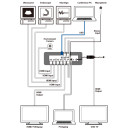 Multi-View with Streaming Solution for Video Conference - Cypress MED-VPR-3420