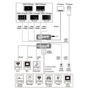 Multi-input Switcher with Multi-Window Display - Cypress MED-AS60