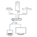 UHD+ HDMI to USB Video Capture with PIP - Cypress CUSB-V605H