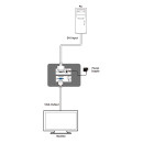 DVI to VGA Video Converter - Cypress CP-1262DI