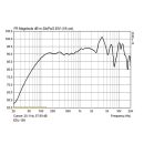 Wetterfester ELA-Deckenlautsprecher, EDL-158