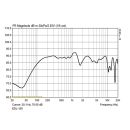 Wetterfester ELA-Deckenlautsprecher, EDL-155