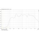 Wetterfester Druckkammerlautsprecher (Musikhorn) in...