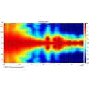 Wetterfester Druckkammerlautsprecher (Musikhorn) in 2-Wege-Technik IT-250TW