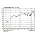 Wetterfester ELA-Kugellautsprecher EDL-420/WS