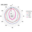 Druckkammerlautsprecher NR-25KS