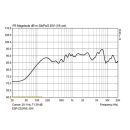 Wetterfeste 2-Wege-ELA-Wandlautsprecherbox ESP-232/WS