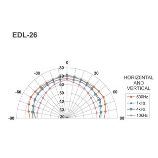 ELA-Deckenlautsprecher EDL-26