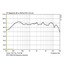 Design-Linienstrahler-Paar, 4 Ω, ETS-120SL/WS