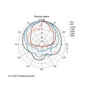 Beschallungs-Lautsprecherbox in 100-V-Technik EUL-2/SW