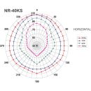 Wetterfester Druckkammerlautsprecher NR-40KS