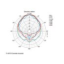 Wetterfester, aktiver Druckkammerlautsprecher (Musikhorn) in 2-Wege-Technik IT-400DT