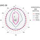 Wetterfester Druckkammerlautsprecher UHC-30