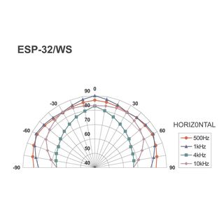 ELA-Hi-Fi-Wand- und -Deckenlautsprecher ESP-32/WS