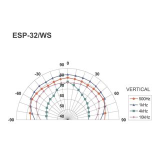 ELA-Hi-Fi-Wand- und -Deckenlautsprecher ESP-32/WS