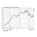 Wetterfester ELA-Soundprojektor EDL-110/WS