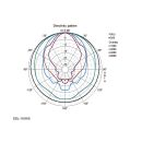 Wetterfester ELA-Soundprojektor EDL-110/WS