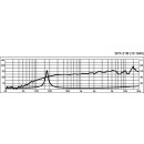 Hi-Fi-Breitbandlautsprecher, 12 W, 4 Ω SPX-21M