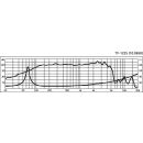 PA-Tieftöner, 250 W, 8 Ω TF-1225