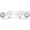 XLR-Kabel MEC-50/SW