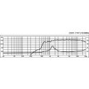 PA-Horntreiber, 60 W, 8 Ω CDX1-1747