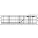 PA-Hornhochtöner, 30 W, 8 Ω MHD-220N/RD