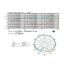 Elektret-Overhead-Mikrofon CX-509