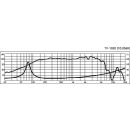 PA-Tiefmitteltöner, 150 W, 8 Ω TF-1020