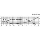 Tieftöner, 100 W, 8 Ω SP-250P