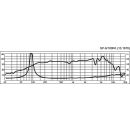 PA-Mitteltöner, 100 W, 8 Ω SP-6/100PA