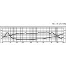 Hi-Fi-Tiefmitteltöner, 60 W, 8 Ω SPH-175