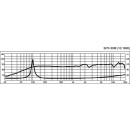 Hi-Fi-Breitbandlautsprecher, 20 W, 8 Ω SPX-30M