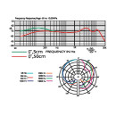 Dynamisches Instrumentenmikrofon NX-6