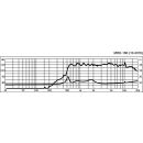 PA-Mittelhochton-Treiber, 60 W, 8 Ω MRD-160