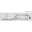 PA-Horntreiber, 50 W, 8 Ω MRD-120