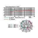 Elektret-Overhead-Mikrofon NX-9