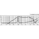 PA-Mitteltöner, 100 W, 8 Ω TF-0818MR