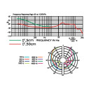 Dynamisches Instrumentenmikrofon NX-2