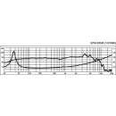 Hi-Fi-Tiefmitteltöner, 70 W, 8 Ω (/8) und 4 Ω (/4) SPM-205/8