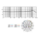 Professionelles Kondensatormikrofon JS-22