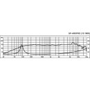 PA-Mitteltöner, 30 W, 8 Ω SP-4/60PRO